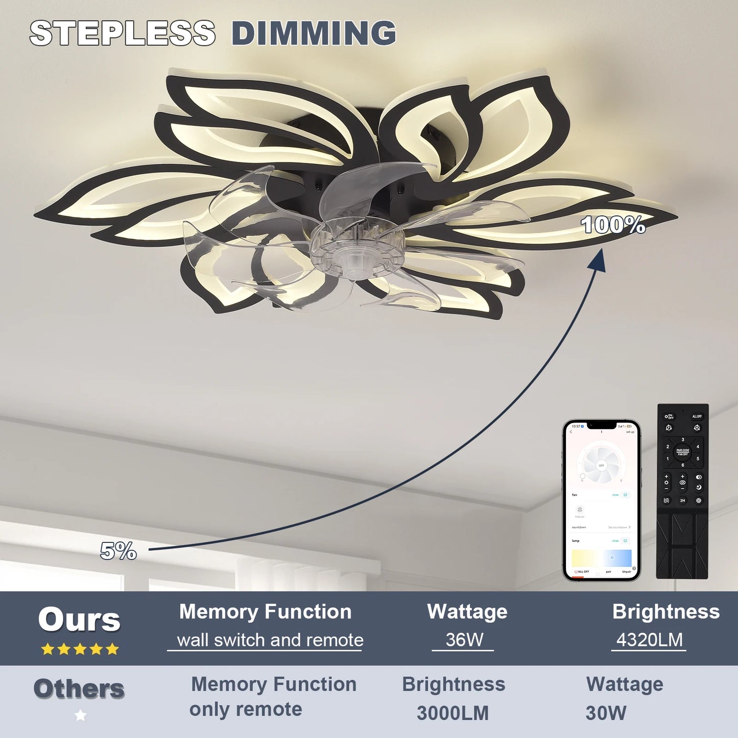 Choice Nordic Ceiling Fan With Remote LED Lighting Fixture