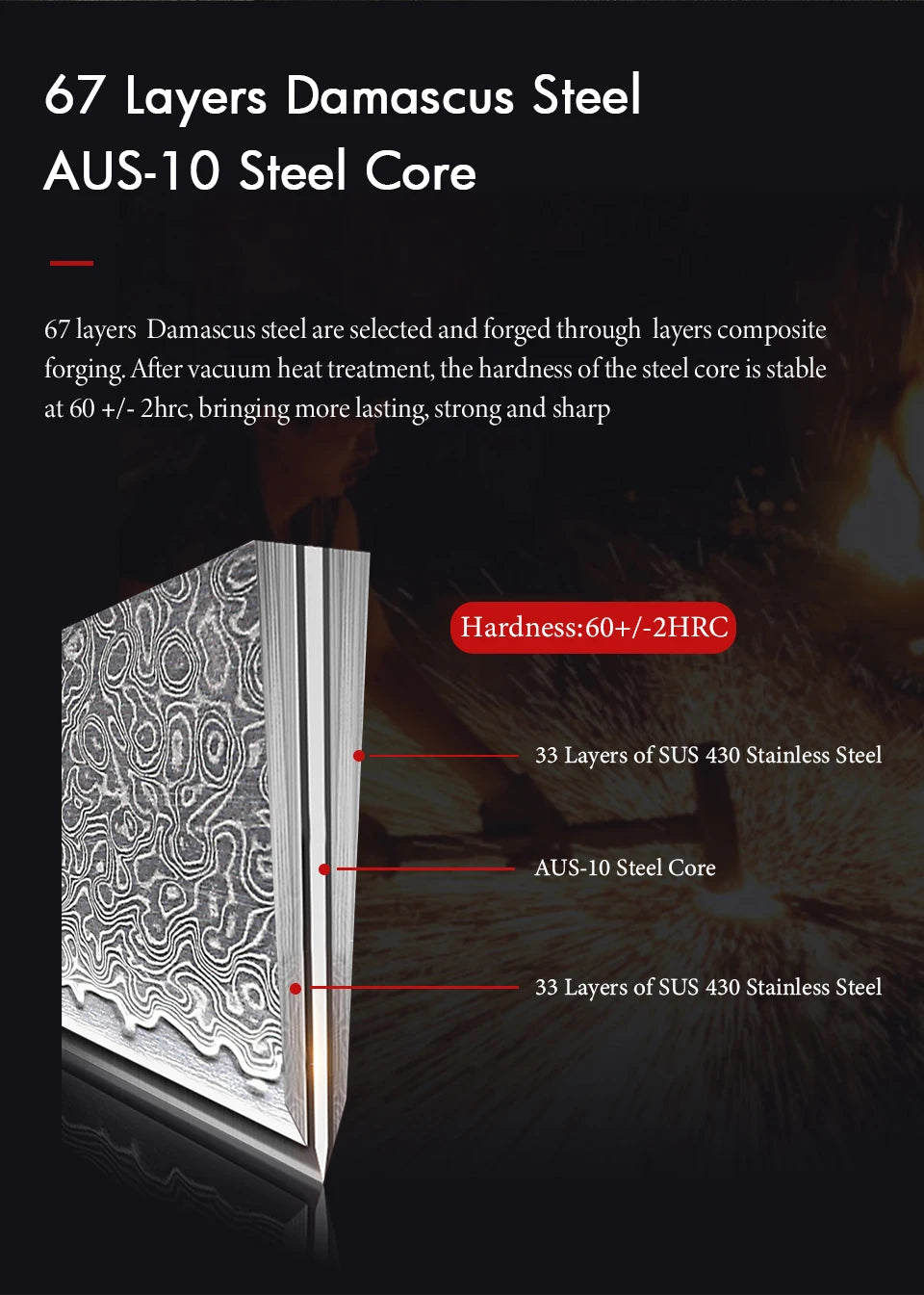 TURWHO Hand Forged Japanese Chef Knife Damascus Steel Santoku